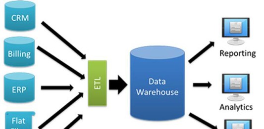 data-warehouse